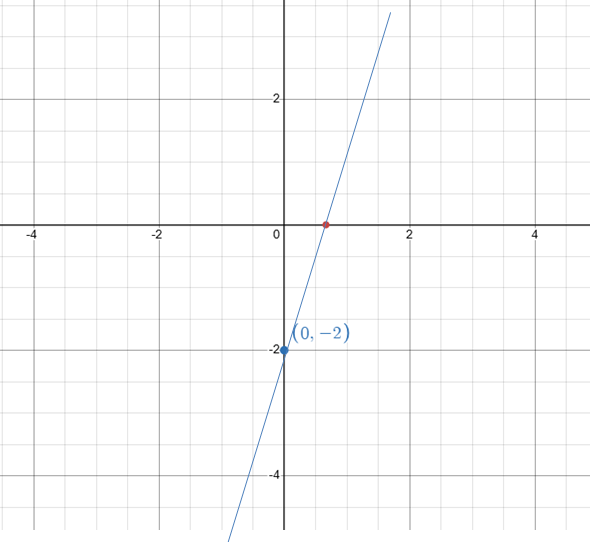 graphing-inequality-in-two-variable-q3p3.png