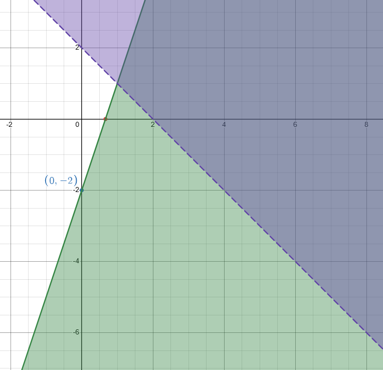 graphing-inequality-in-two-variable-q3p4.png