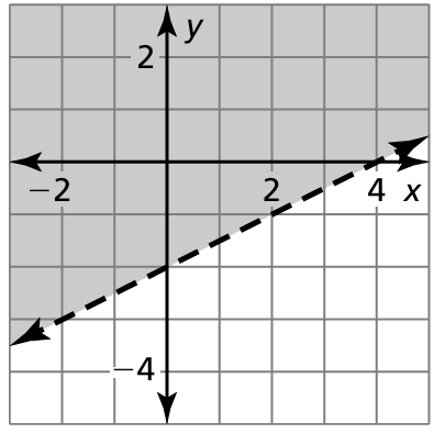 graphing-inequality-in-two-variable-q3p5.png