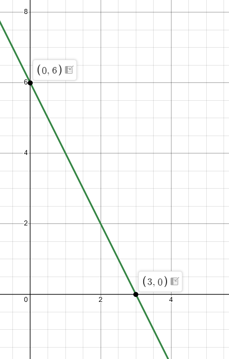 graphing-inequality-in-two-variable-q4p1.png