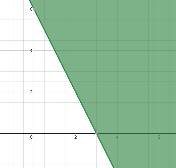 graphing-inequality-in-two-variable-q4p2.png