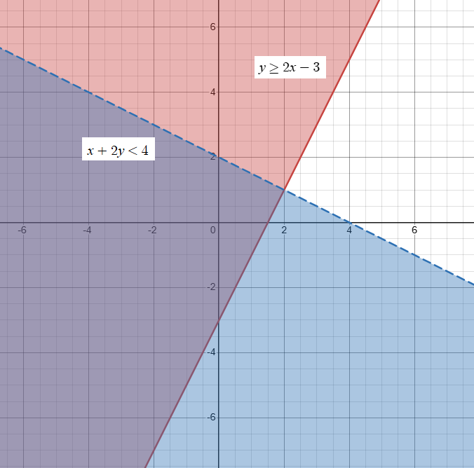 graphing-inequality-in-two-variable-q5.png