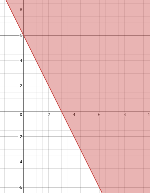 graphing-inequality-in-two-variable-q6.png