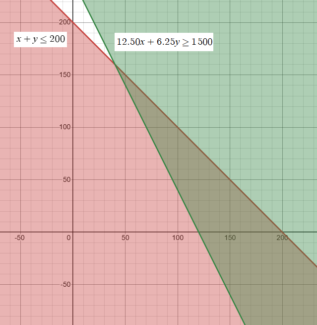 graphing-inequality-in-two-variable-q7.png