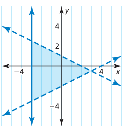 graphing-linear-ineqalities-q1
