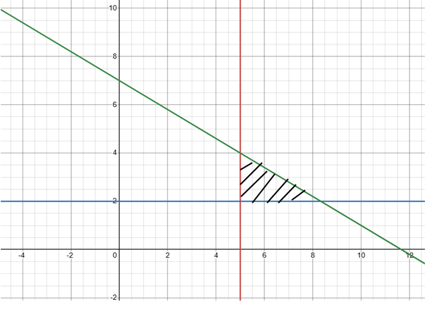 graphing-linear-ineqalities-q2.png