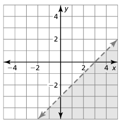 graphing-linear-inequalities-from-graph-q1