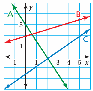 graphing-lines-in-different-forms-q1 graphing-lines-in-different-forms-q1