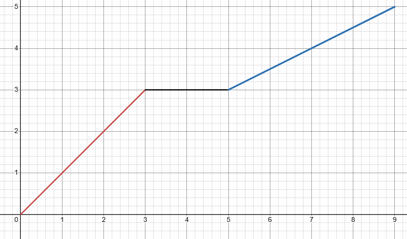 graphing-piecewise-function-q1 graphing-piecewise-function-q1