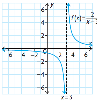 graphing-rational-function-increase-decrease-q1