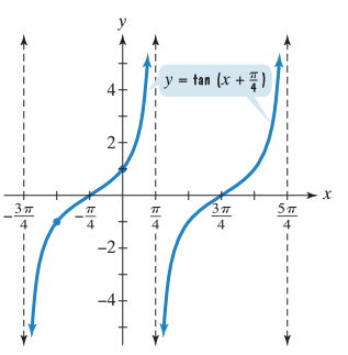 graphing-tangent-function-with-transformationq2.png