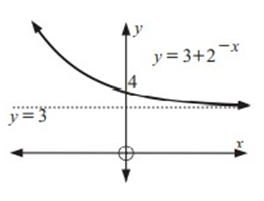 Graphing Exponential Functions With Asymptote Graphing Exponential Functions With Asymptote