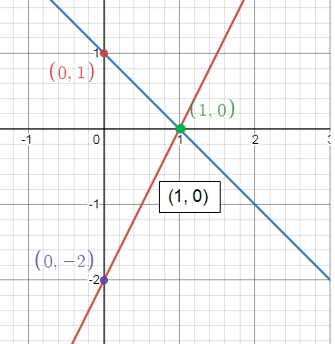 graphingq4