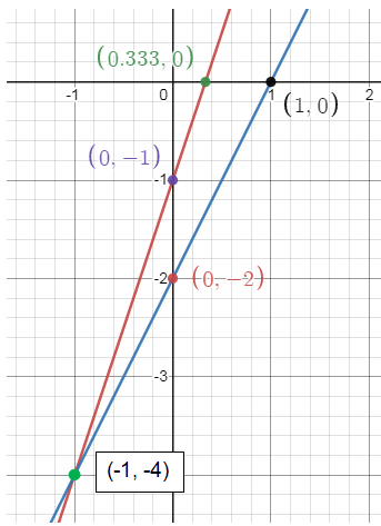 graphingq5