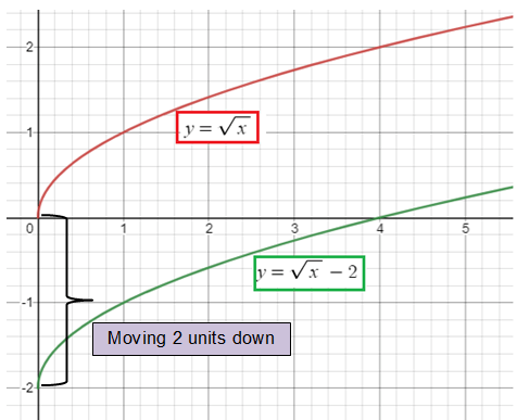graphingrfunctionq2