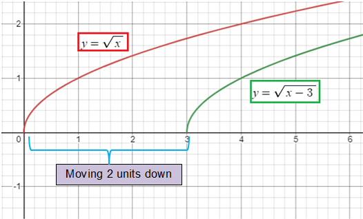 graphingrfunctionq3
