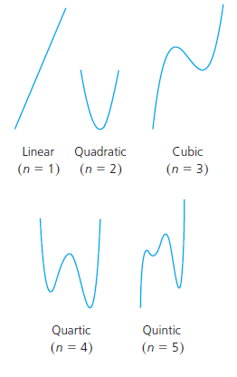 graphs-of-polynomial-q1 graphs-of-polynomial-q1