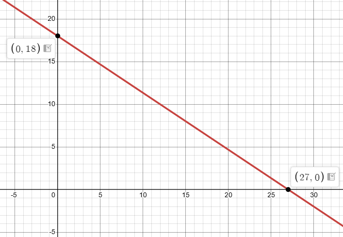 horizontal-and-vertical-line-q1 horizontal-and-vertical-line-q1