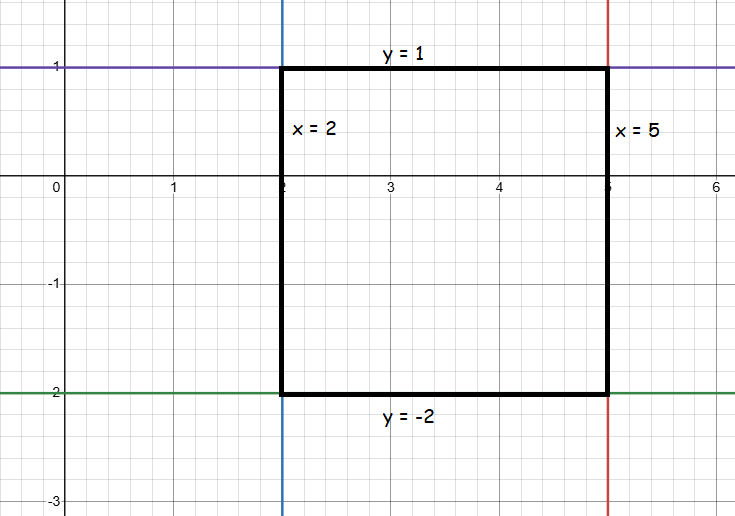 horizontal-and-vertical-line-q2.png horizontal-and-vertical-line-q2.png