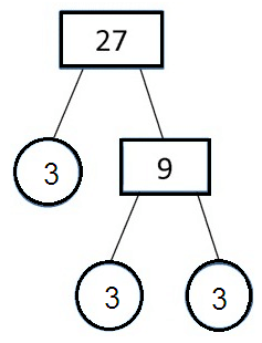 How to Find Factors of a Number