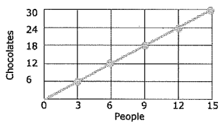 ide-proportional-relation-from-graphq3.png