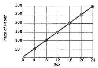 ide-proportional-relation-from-graphq5.png