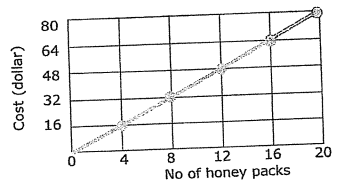 ide-proportional-relation-from-graphq7.png