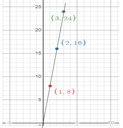 ide-proportional-relation-from-graphq8s.png