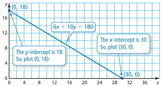 identifying-x-and-y-intercepts-q1 identifying-x-and-y-intercepts-q1