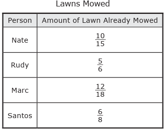 improper-to-mixed-fraction-q1