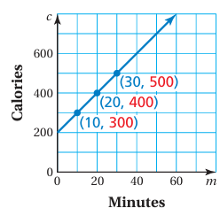 indepent-and-independent-variable-q1