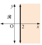 ineuqlaities-unshaded-region-q10