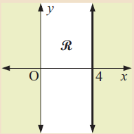 ineuqlaities-unshaded-region-q4