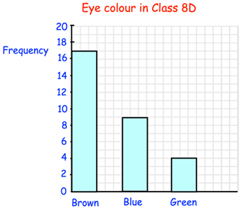 interpreting-bg-dp-pc-q3.png