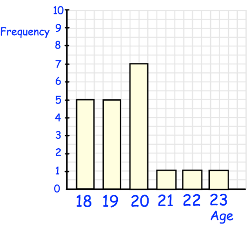 interpreting-column-graph-q1 interpreting-column-graph-q1