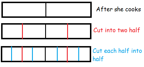 interpreting-fraction-word-problem