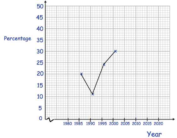 interpreting-line-graph-q4-1