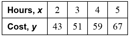 interpreting-linear-equation-1