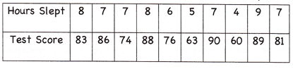 interpreting-scatter-plot-q1