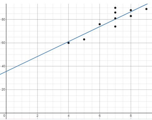 interpreting-scatter-plot-q1a.png