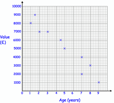 interpreting-scatter-plot-q3.png