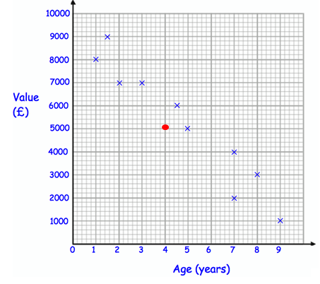interpreting-scatter-plot-q3a.png