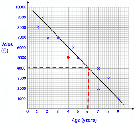 interpreting-scatter-plot-q3b.png