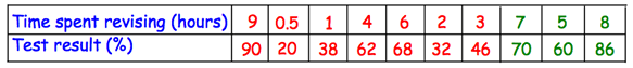 interpreting-scatter-plot-q4.png