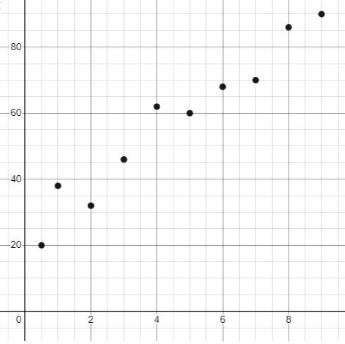interpreting-scatter-plot-q4a.png