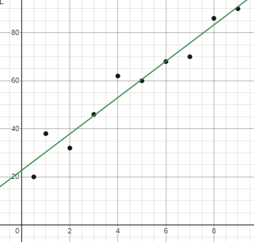 interpreting-scatter-plot-q4b.png