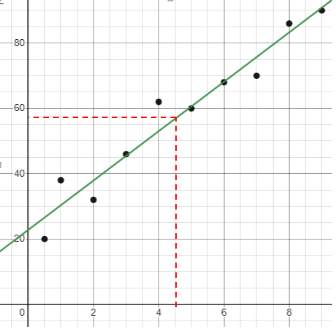 interpreting-scatter-plot-q4c.png