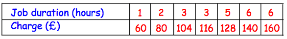 interpreting-scatter-plot-q5.png