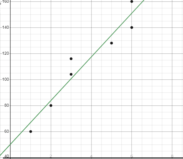 interpreting-scatter-plot-q5b.png