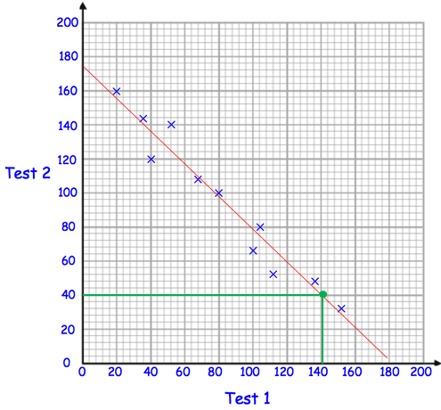 interpreting-scatter-plot-q6a.png